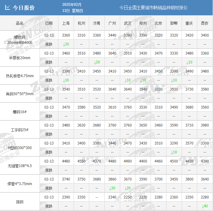 突发利空！全部熄火！钢价下跌止不住？