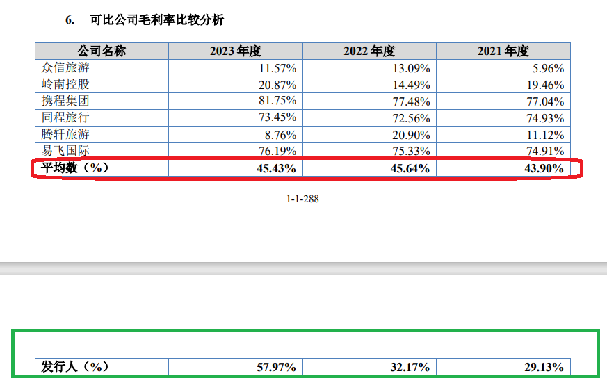 美亚科技IPO：巨额应收账款悬顶但坏账计提比例畸低 毛利率飙升与同行相异 涉嫌虚假陈述|北交所观察