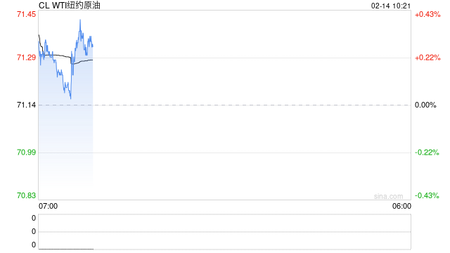 光大期货油市观察0214：油价或仍延续偏弱运行