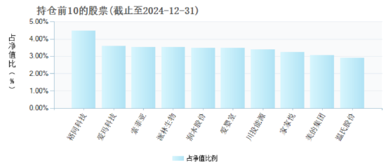 国投瑞银信息消费混合因“风格漂移”不予评级，近三月业绩下跌8.10%！基民：请把名字取正确