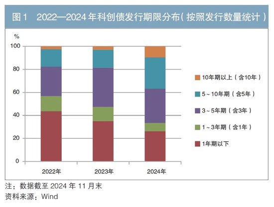 中债指数助力新质生产力发展