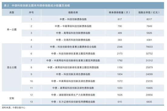 中债指数助力新质生产力发展