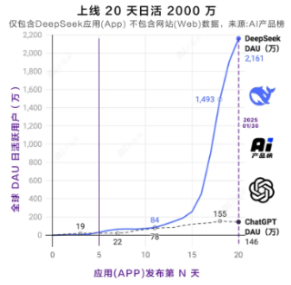 源达研究报告：