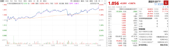 ETF日报：随着AIGC进程加速+国产游戏精品化+新业态放量，游戏板块的价值可能更突出，可关注游戏基金ETF