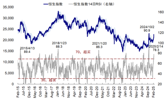 中金谈中国资产重估前景：静态透支，意味波动增加且需更多催化剂