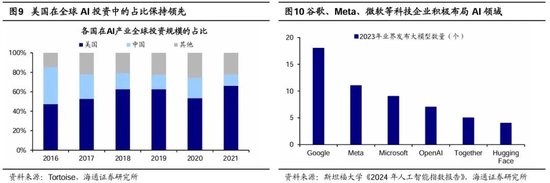 海通研究：中国科技“七姐妹”正待“出阁”