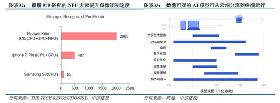 中信建投：端侧AI产业链投资前景