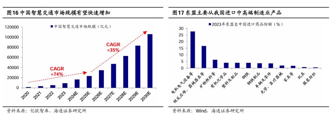 海通策略：春季行情正在演绎 产业政策将进一步聚焦科创