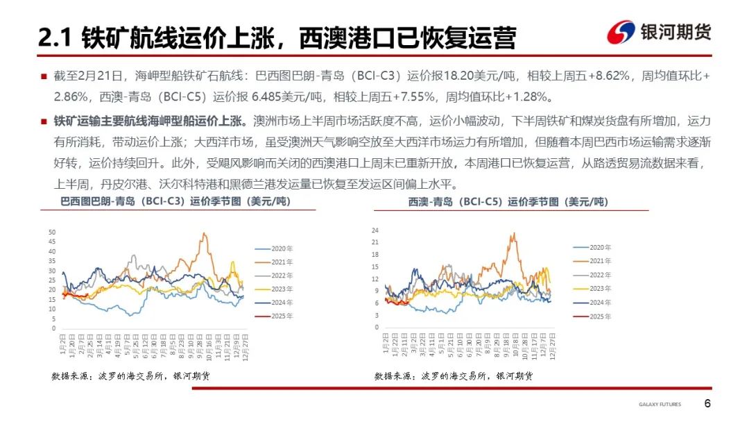 【干散货运输周报】西澳港口恢复后铁矿发运增加，各船型市场回暖带动BDI大涨