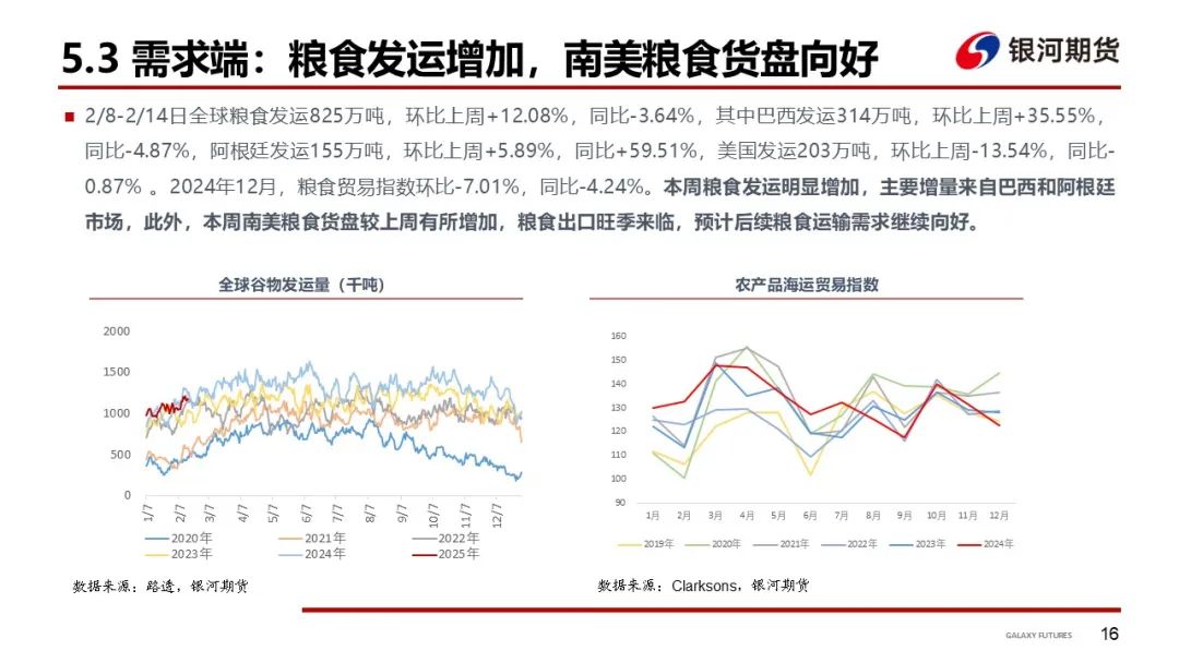 【干散货运输周报】西澳港口恢复后铁矿发运增加，各船型市场回暖带动BDI大涨