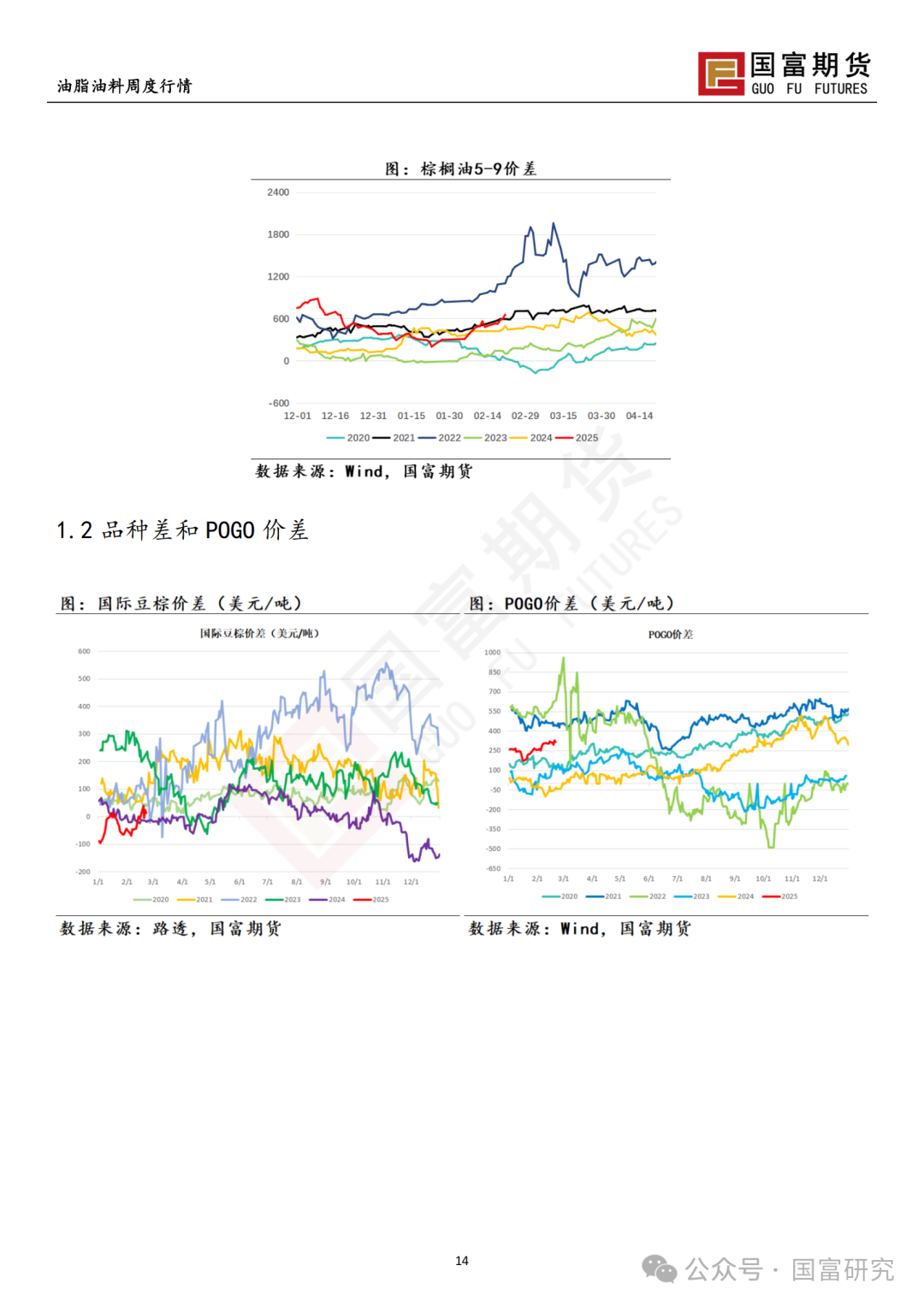 【国富棕榈油研究周报】棕榈油一枝独秀，政策端扑朔迷离