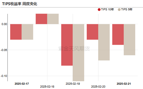 【贵金属】黄金重估：美国政府“做账”游戏？