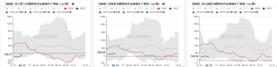 玻璃：中游压力明显，关注宏观支撑