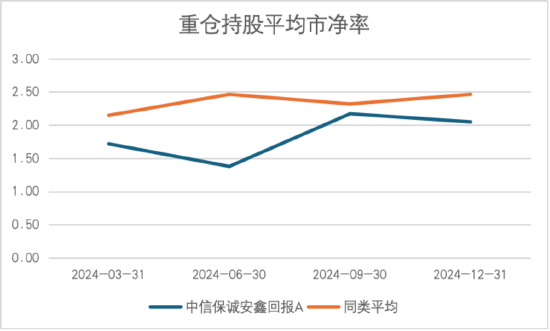 其实，固收还能这样增强