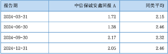 其实，固收还能这样增强