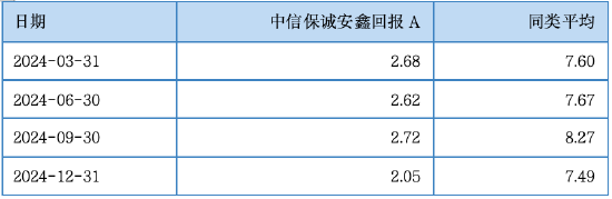 其实，固收还能这样增强