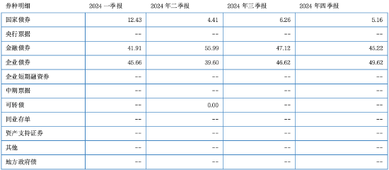 其实，固收还能这样增强