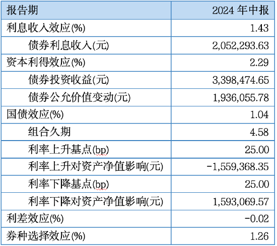 其实，固收还能这样增强