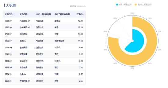 港股沸腾！港股互联网ETF（513770）涨超4%，标的指数领跑！中金、银河突发涨停，券商ETF（512000）拔地而起