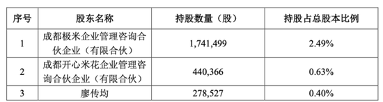 “投影第一股”年赚1.2亿，员工刚刚套现2亿谁在买单？