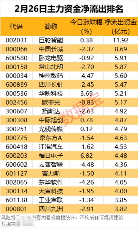 尾盘资金大幅抢筹3只券商股