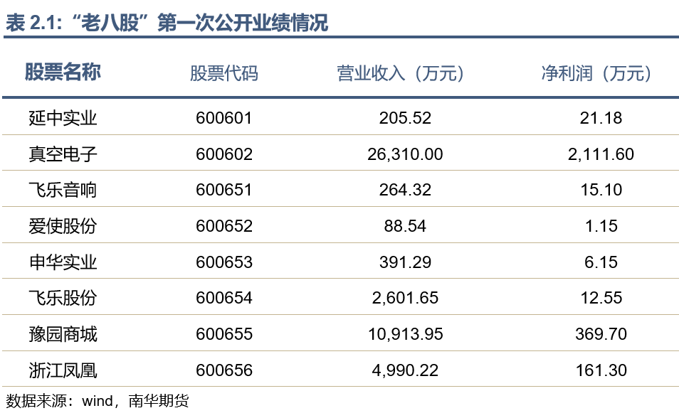 回望A股30年丨1990年~1995年:资金博弈下的大涨大落