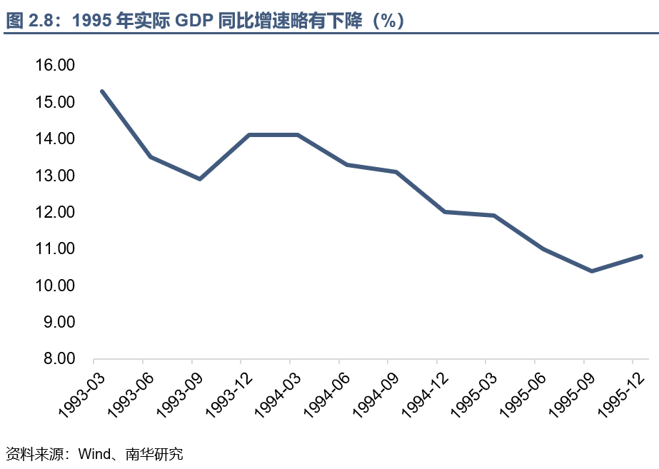 回望A股30年丨1990年~1995年:资金博弈下的大涨大落