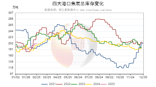 两会前后，冶金焦市场走势如何？