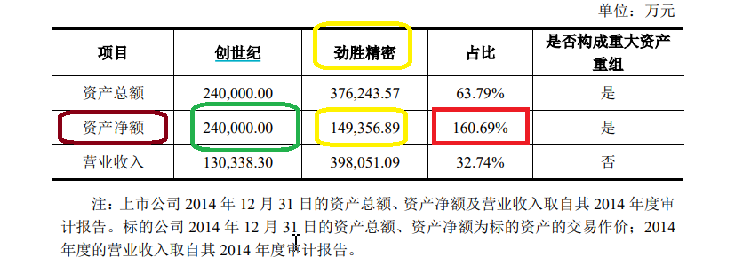 创世纪资本迷局：变相借壳上市、实控人多次套利与16亿商誉暗礁|定增志