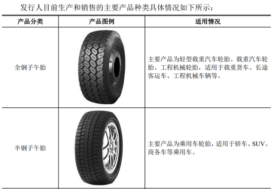 真快！“巨星系”第4家中策橡胶过会后15天拿批文，这是现在的IPO常态化！