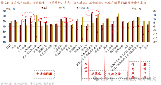 招商策略：中长期科技是市场主线 3月中下旬开始关注消费板块投资机会